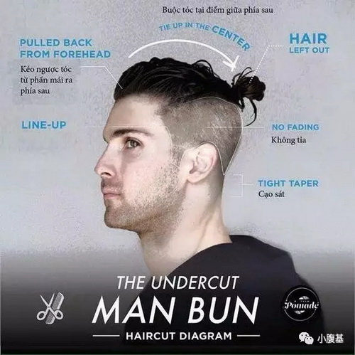 2017�����е�5��Undercut���аl(f��)��~