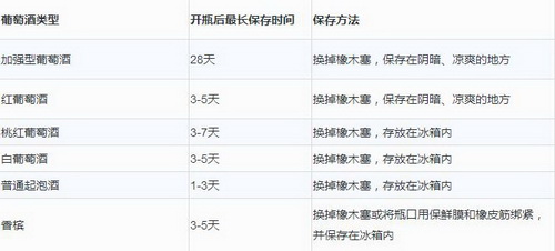 ���q�˄�(sh��)�����Ѿƴ��_(k��i)���ʲô���ܾ÷��������ܴ�Ŷ����