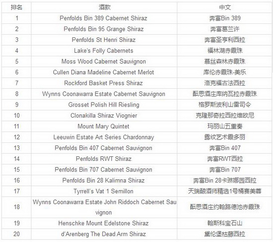 ��ʲô����Bin389������ղ؃rֵ�İ������Ѿ�